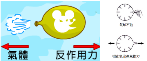 氣球朝反方向飛行